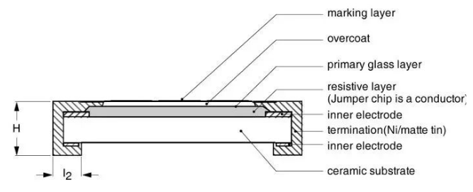 thick film resistor